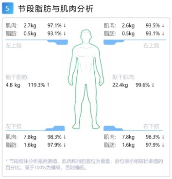 记住这七点,选出最靠谱的体测仪!