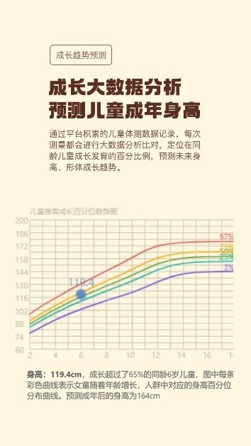 记住这七点,选出最靠谱的体测仪!