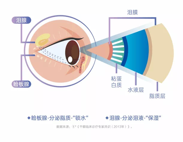 【合肥爱尔】春节后，用眼过度后眼睛干涩、疲劳？到底是热敷好还是冷敷好？