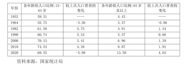 AI模型可以通过睡眠诊断帕金森，AI治疗提供多种新思路，时光Apro助力抗击衰老