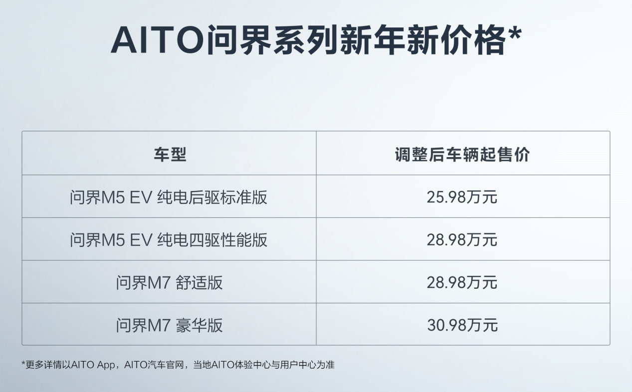AITO问界调价后，问界M5纯电与特斯拉Model Y谁更值得入手？