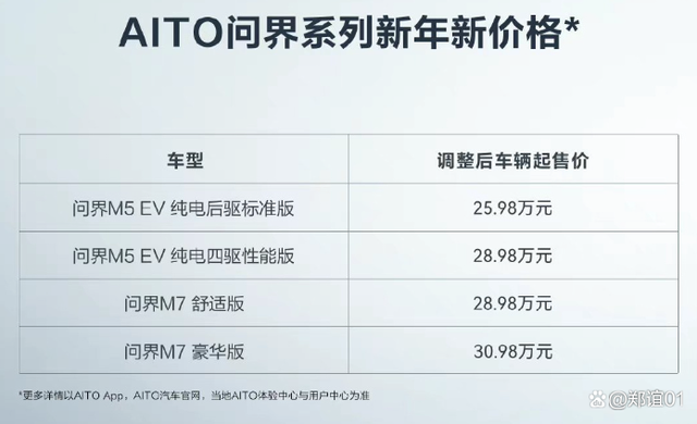 用户补贴+新年回馈，活该赛力斯AITO问界得人心！