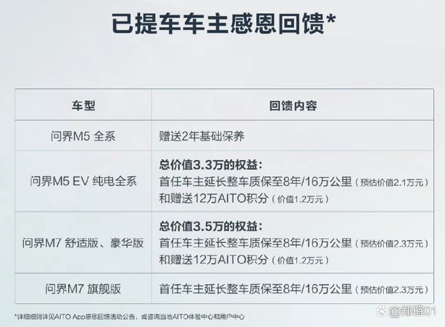 用户补贴+新年回馈，活该赛力斯AITO问界得人心！