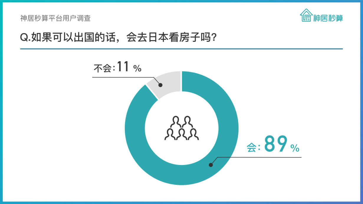 89%投资者解封后有意赴日看房 东京投资型房产依然是首选