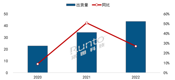 激光投影怎么选?当贝拿下中长焦激光投影第一名