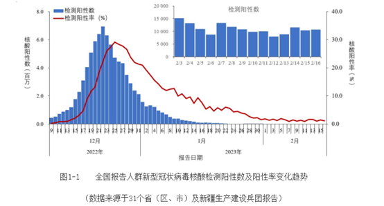 冬春交接，做好洗鼻防护措施！警惕流感新冠。