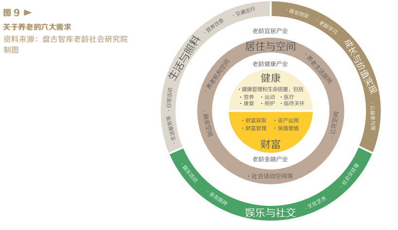 盘古智库－中英人寿联合发布 《融合 创新 可持续——中国老龄经济发展白皮书》插图2