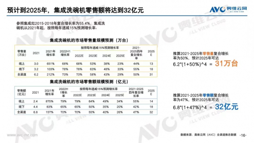 火星人发力水洗第二增长曲线，点亮集洗未来厨房