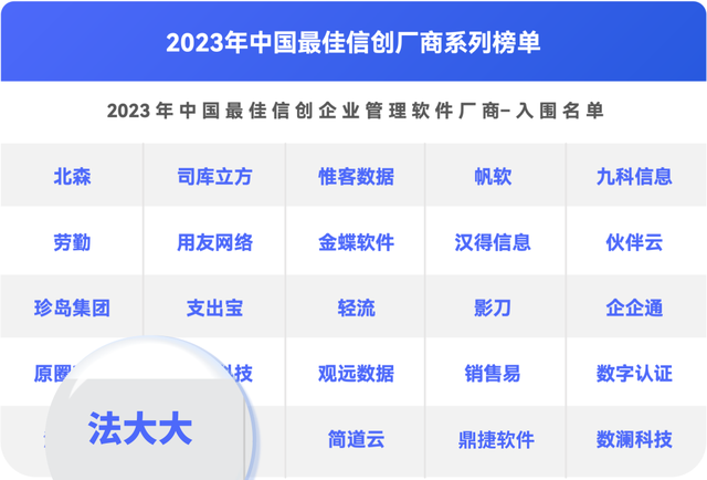 重磅！法大大入围2023年中国最佳信创厂商