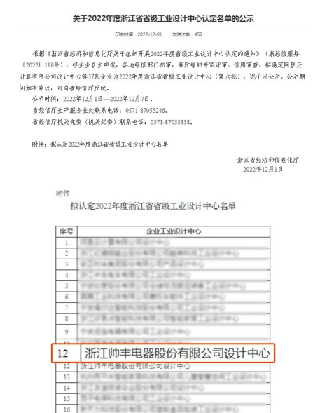 集成灶十大品牌帅丰电器荣获“2022年度浙江省省级工业设计中心”称号