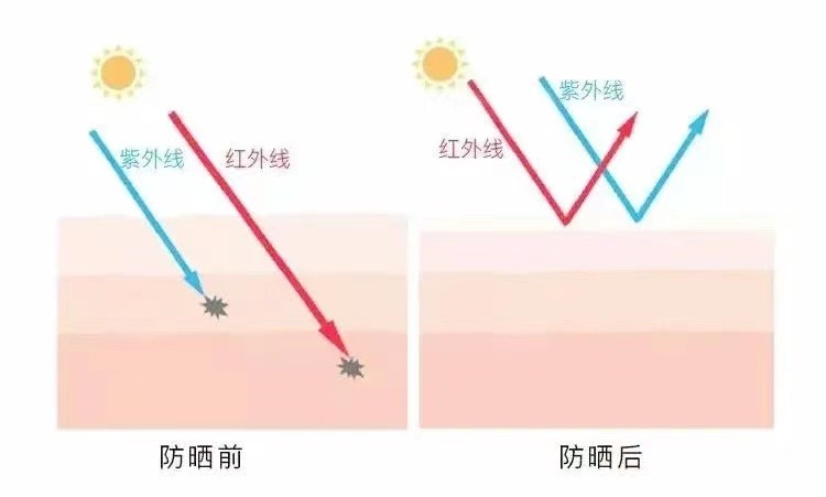 护肤专家刘庄彬的斑点专业解析(图3)