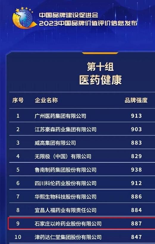 2023中国品牌价值评价信息发布，以岭药业位居医药健康行业TOP10