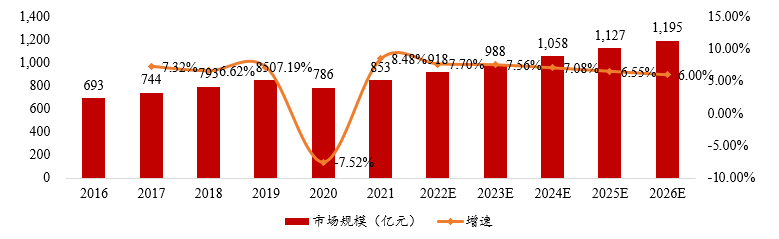 掘金千亿市场，与必灵星球共赢未来。