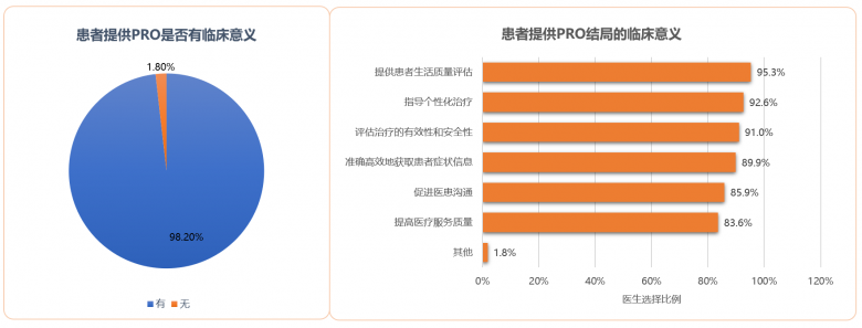 中国首次重磅公布|中国MM患者PRO现状及生存质量发展报告I期调研结果