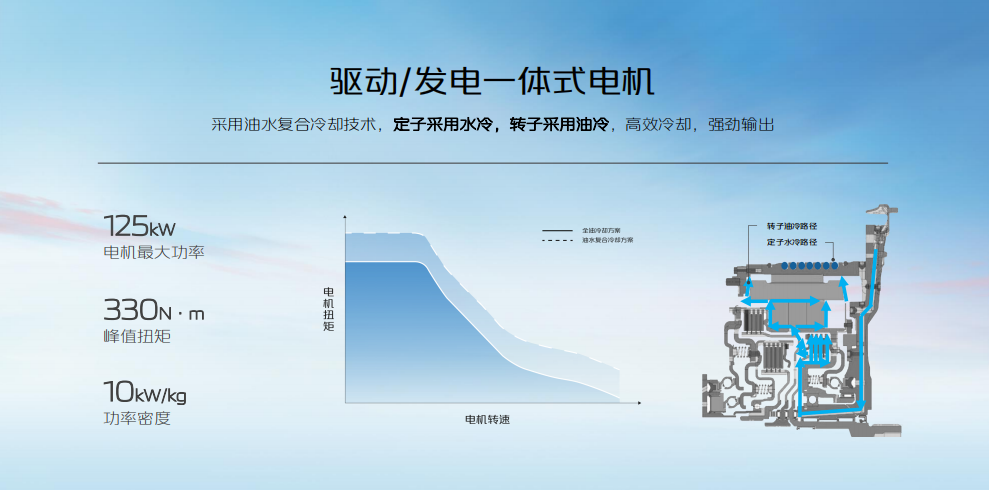 全速高能！UNI-V智电iDD坐实12万级新能源轿跑卷王第4张