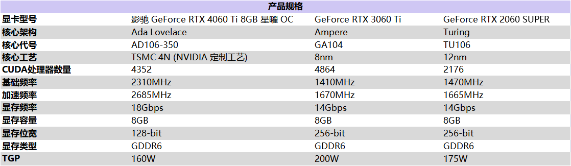 Ti 闪“曜”，影驰 RTX 4060 Ti 星曜 OC 与DLSS 3 技术打造最强1080P 体验(图2)