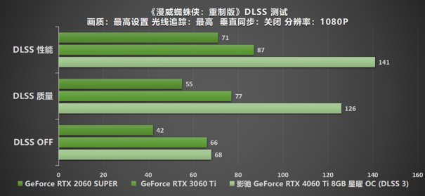 Ti 闪“曜”，影驰 RTX 4060 Ti 星曜 OC 与DLSS 3 技术打造最强1080P 体验(图40)
