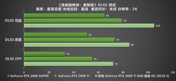 Ti 闪“曜”，影驰 RTX 4060 Ti 星曜 OC 与DLSS 3 技术打造最强1080P 体验(图39)