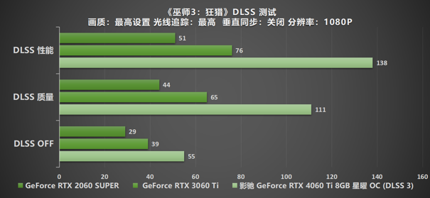 Ti 闪“曜”，影驰 RTX 4060 Ti 星曜 OC 与DLSS 3 技术打造最强1080P 体验(图44)