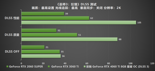 Ti 闪“曜”，影驰 RTX 4060 Ti 星曜 OC 与DLSS 3 技术打造最强1080P 体验(图43)