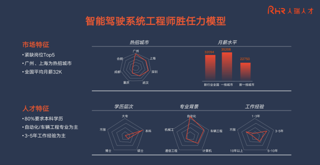 人瑞人才CEO张建国详解数字人才“井”型胜任力模型