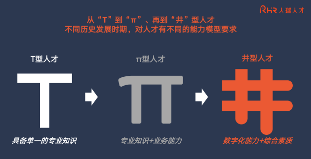 人瑞人才CEO张建国详解数字人才“井”型胜任力模型