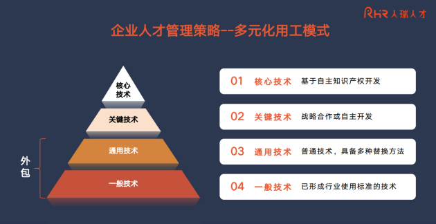 人瑞人才CEO张建国详解数字人才“井”型胜任力模型