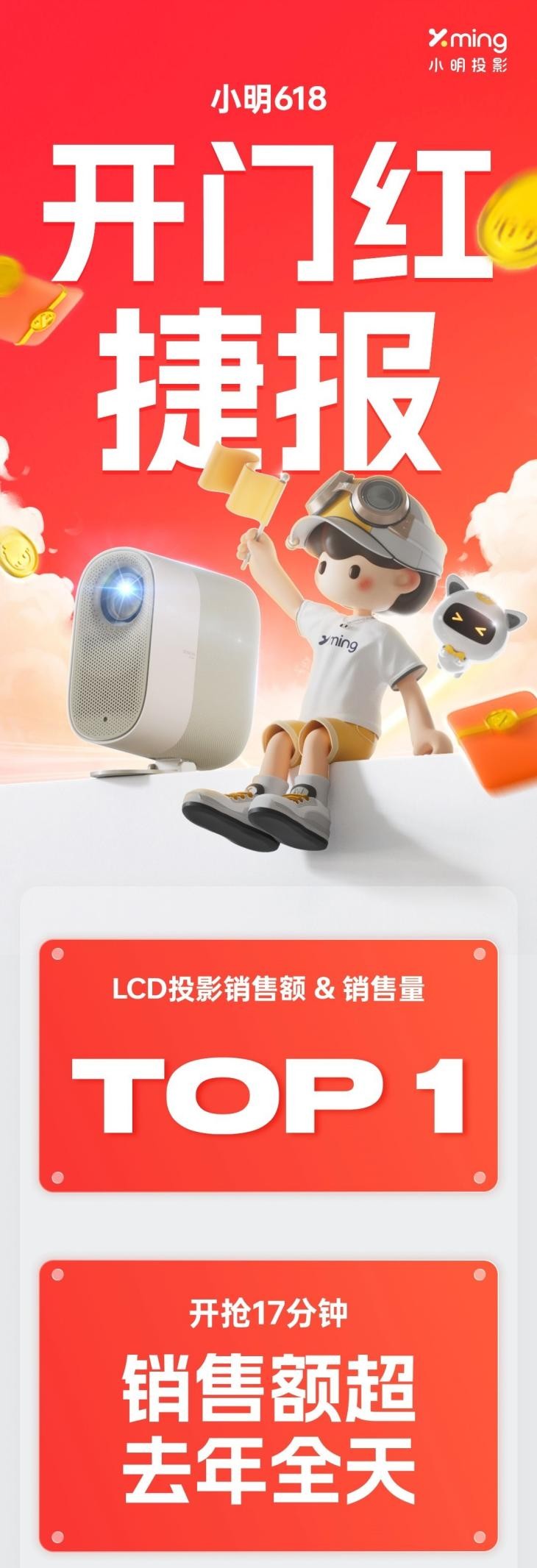 新一代千元投影天花板   小明Q3智能投影仪斩获618LCD投影新品TOP1