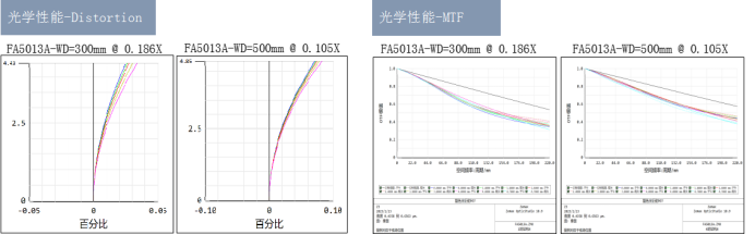 长步道高精度低成本1/1.7” 12MP系列产品上市