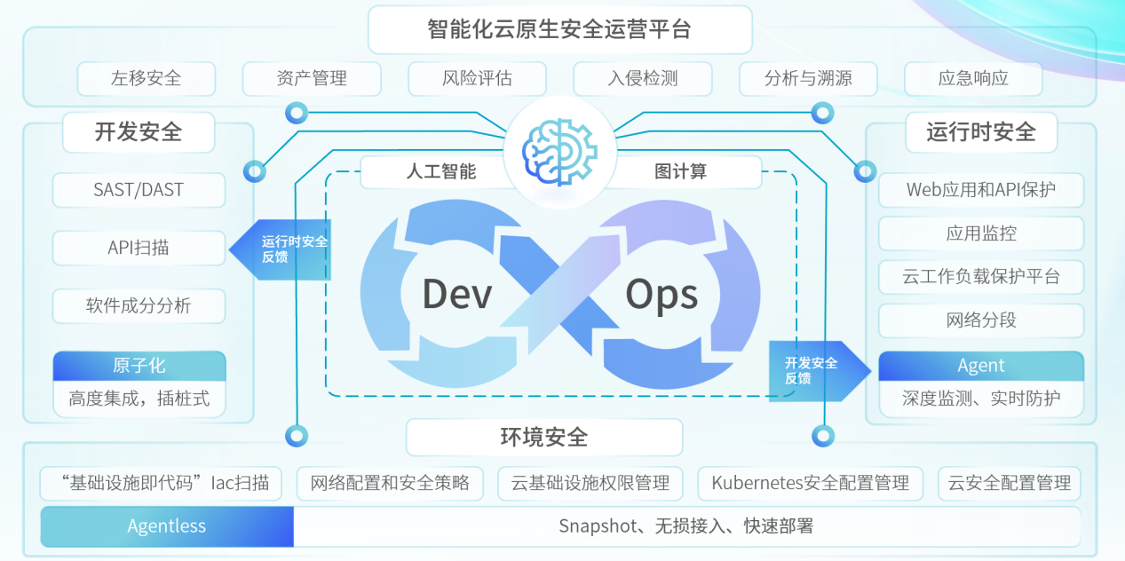 环球网 | 青藤COO程度：先进云安全方案应是云原生化、融合化、服务化、智能化