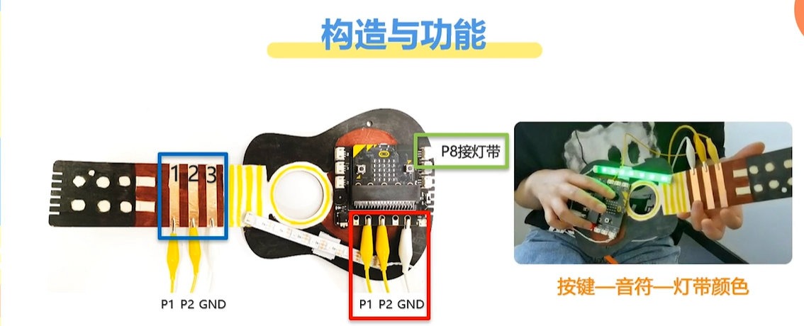 如何通过造物粒子少儿硬件编程套件培养孩子的工程思维？