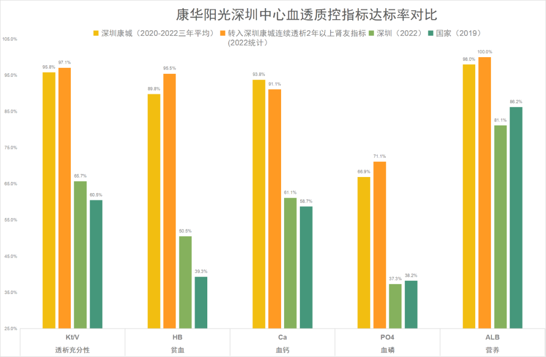 揭秘血液透析患者生存率差异的根本原因