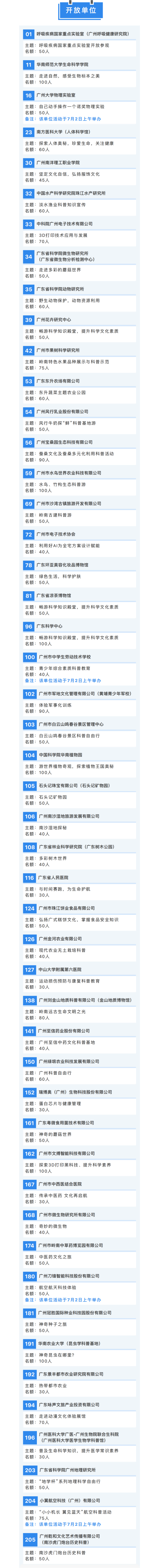 2023年广州科普游第一弹来袭！49个好去处，你最pick哪一个？
