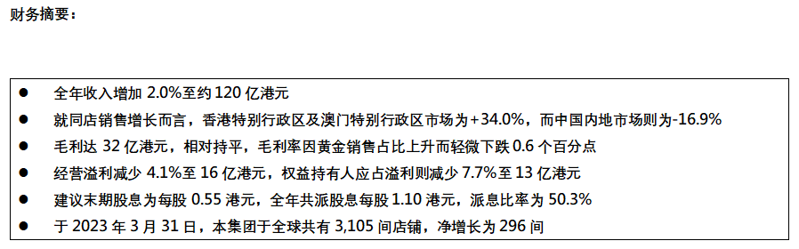 六福集团公布截至2023年3月31日止年度全年业绩公告