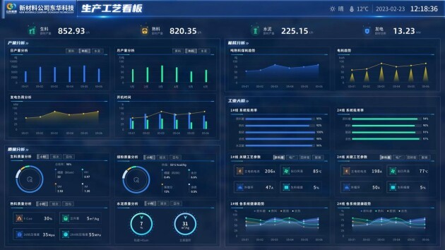 东华科技水泥工业大脑&雪浪OS支招：质量全局寻优，提质增效降耗！