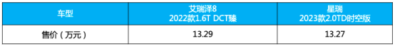 为何年轻人不喜欢星瑞了？开完艾瑞泽8你就能得到标准答案