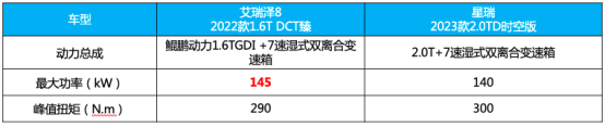 为何年轻人不喜欢星瑞了？开完艾瑞泽8你就能得到标准答案