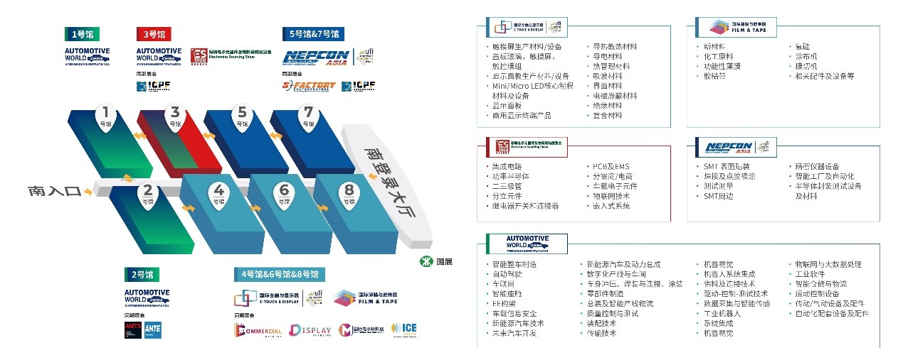 聚焦创新技术与热门应用场景 2023深圳国际薄膜与胶带展倾力展现行业未来