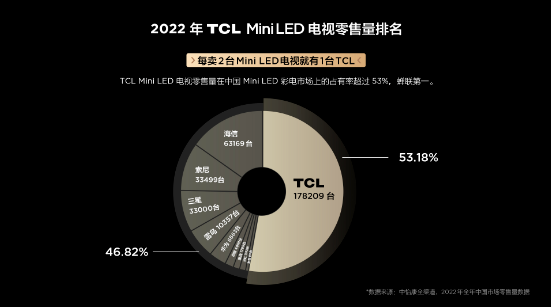 QD-Mini LED电视推荐，买完十年不会过时