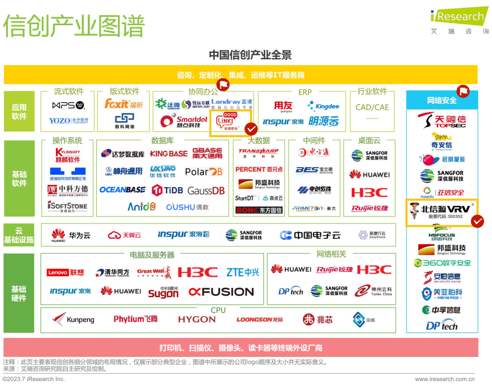 《2023年中国信创产业研究报告》重磅发布 北信源及信源密信入选“中国信创产业全景图”