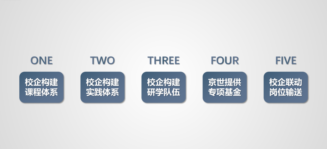 重庆移通学院莅临京世集团参观考察