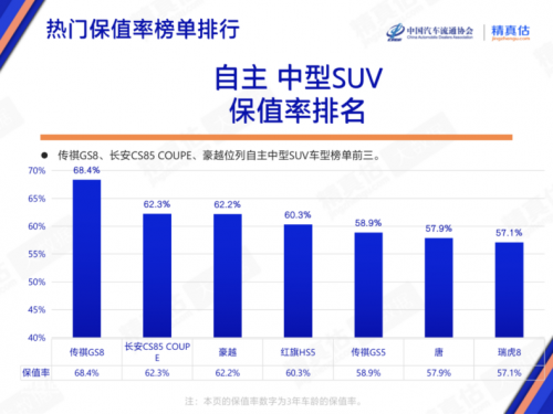 20万大7座，如何更好满足“功能价值”、“情绪价值”？看TA