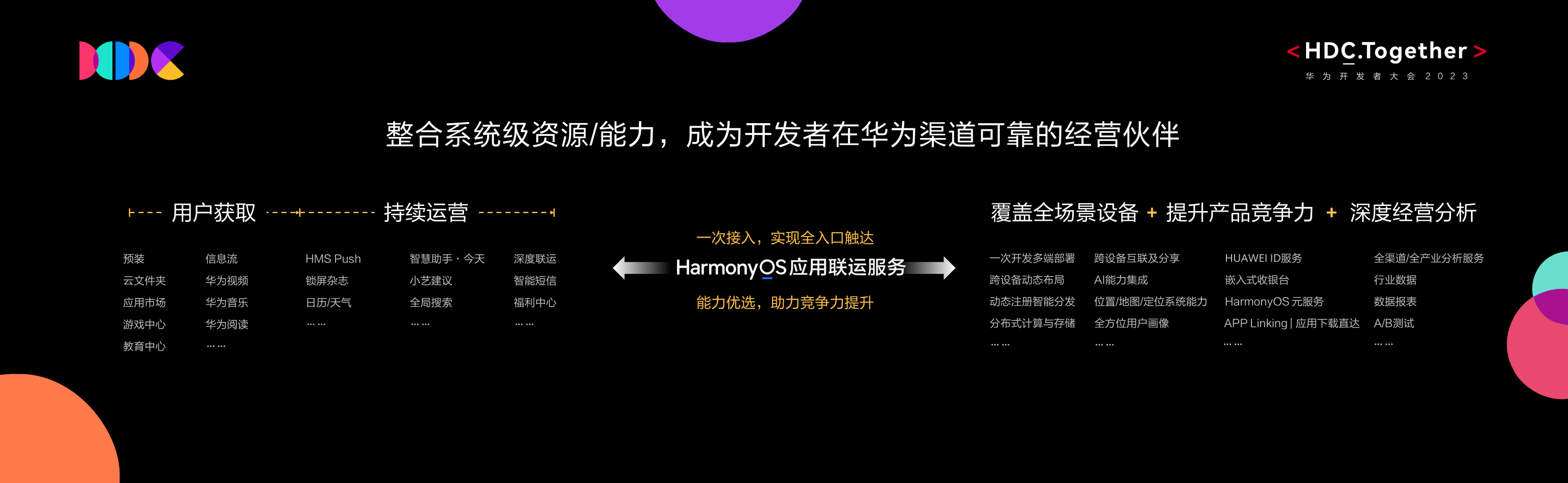 HarmonyOS应用联运服务，构筑鸿蒙生态商业模式基石(图2)