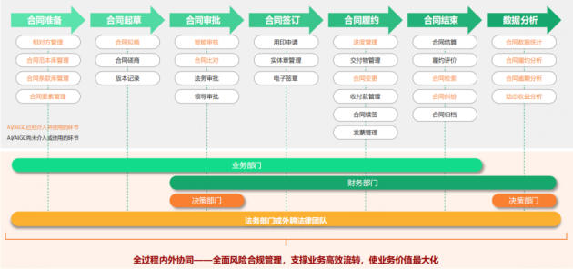 中国CLM市场产业全景研究发布！法大大电子签贯穿全流程
