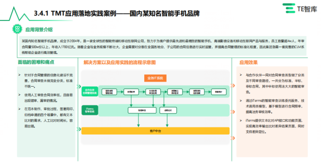 中国CLM市场产业全景研究发布！法大大电子签贯穿全流程