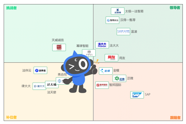 中国CLM市场产业全景研究发布！法大大电子签贯穿全流程