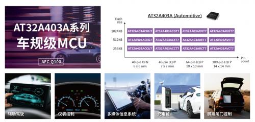 雅特力发布首款车规级MCU，AT32A403A通过AEC-Q100车规认证