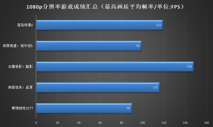 8-10-身型小巧表现不俗，Albatron RTX 4060 8GD6上手评测1142.png