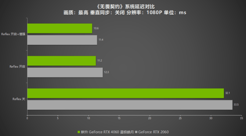 卓越而美观！耕升 GeForce RTX 4060 星极皓月1080P完美体验！(图15)