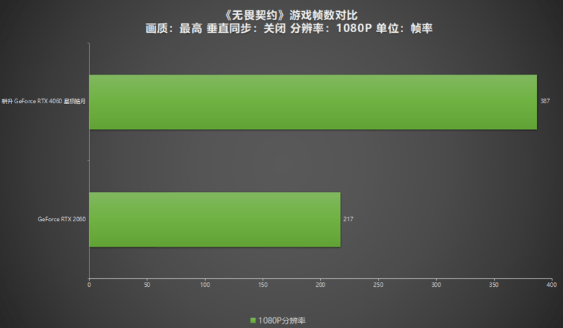 卓越而美观！耕升 GeForce RTX 4060 星极皓月1080P完美体验！(图14)